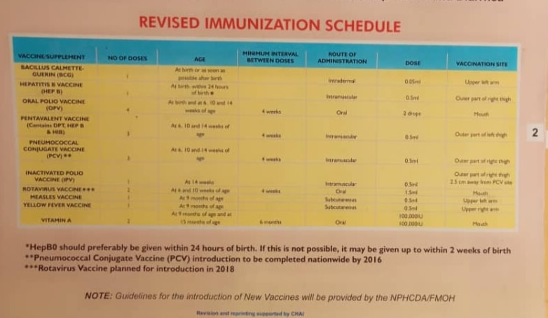 Nigerian Child Vaccination Schedule