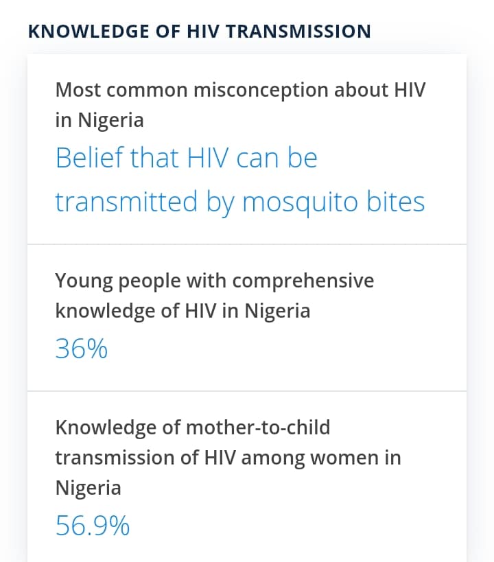 KNOWLEDGE OF HIV TRANSMISSION IN NIGERIA